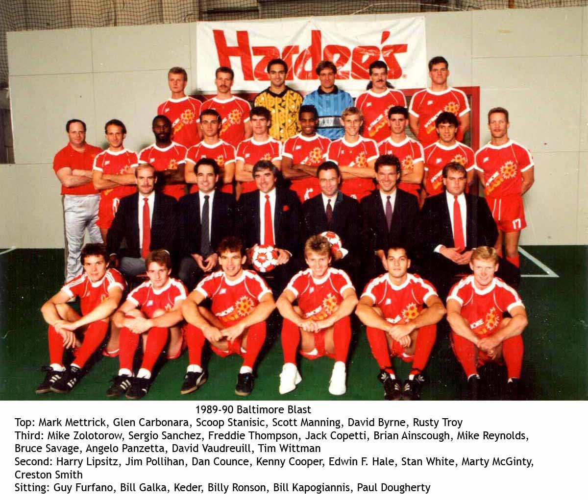 MISL Baltimore Blast Rosters